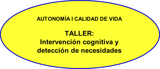 AUTONOMÍA I CALIDAD DE VIDA

TALLER: 
Intervención cognitiva y 
detección de necesidades